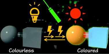 Graphical abstract: Recent advances in low-power-threshold nonlinear photochromic materials