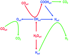 Graphical abstract: Concluding remarks: Reaction mechanisms in catalysis: perspectives and prospects