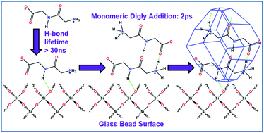 Graphical abstract: Studying the impact of the pre-exponential factor on templated nucleation