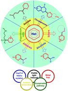 Graphical abstract: Visible-light-induced metal-free coupling of C(sp3)–H sources with heteroarenes