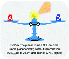 Graphical abstract: D–π*–A type planar chiral TADF materials for efficient circularly polarized electroluminescence