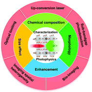 Graphical abstract: Two-photon absorption in halide perovskites and their applications