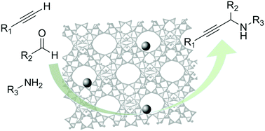 Graphical abstract: Supported metals on porous solids as heterogeneous catalysts for the synthesis of propargylamines