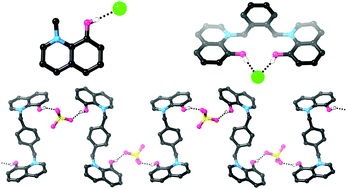 Graphical abstract: Simple acyclic molecules containing a single charge-assisted O–H group can recognize anions in acetonitrile : water mixtures