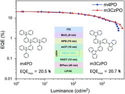 Graphical abstract: A meta-linkage strategy towards high-performance hosts for efficient blue thermally activated delayed fluorescence OLEDs