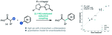 Graphical abstract: Nickel-catalyzed asymmetric reductive cross-coupling of α-chloroesters with (hetero)aryl iodides