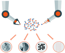 Graphical abstract: Design of pre-catalysts for heterogeneous CO2 electrochemical reduction