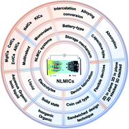 Graphical abstract: Non-lithium-based metal ion capacitors: recent advances and perspectives