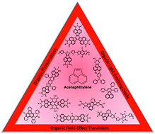 Graphical abstract: Acenaphthylene as a building block for π-electron functional materials