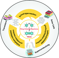 Graphical abstract: Polycyclic aromatic hydrocarbon-based organic semiconductors: ring-closing synthesis and optoelectronic properties