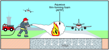 Graphical abstract: Method for extraction and analysis of per- and poly-fluoroalkyl substances in contaminated asphalt