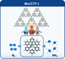 Graphical abstract: Anchoring ultra-small molybdenum oxide species on covalent triazine frameworks for efficient electrochemical nitrogen fixation