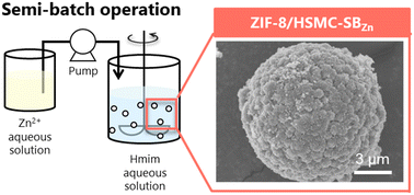 Graphical abstract: Preparation of ZIF-8-coated silica hard-shell microcapsule by semi-batch operation