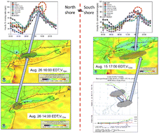 Graphical abstract: Unraveling the interaction of urban emission plumes and marine breezes involved in the formation of summertime coastal high ozone on Long Island