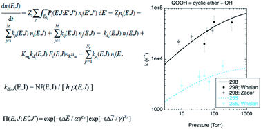 Graphical abstract: Spiers Memorial Lecture: Theory of unimolecular reactions