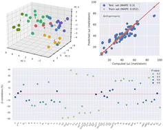 Graphical abstract: Universal ion-transport descriptors and classes of inorganic solid-state electrolytes