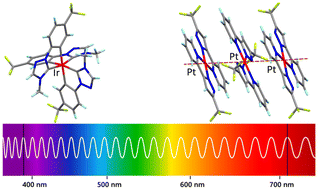 Graphical abstract: Transition-metal phosphors with emission peak maximum on and beyond the visible spectral boundaries