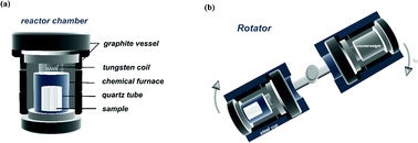 Graphical abstract: One-step fabrication of a bulk SnTe thermoelectric material with excellent performance through self-propagating high-temperature synthesis under a high-gravity field