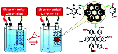 Graphical abstract: A covalent organic framework with electrodeposited copper nanoparticles – a desirable catalyst for the Ullmann coupling reaction