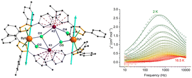 Graphical abstract: Dipotassiumtetrachloride-bridged dysprosium metallocenes: a single-molecule magnet