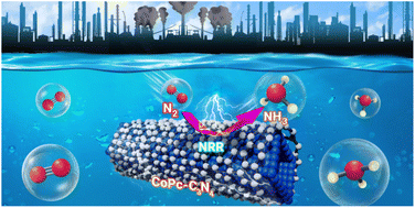 Graphical abstract: 1D/2D interface engineering of a CoPc–C3N4 heterostructure for boosting the nitrogen reduction reaction to NH3