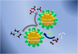 Graphical abstract: Core–shell nanostructured Cu-based bi-metallic electrocatalysts for co-production of ethylene and acetate