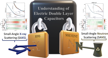 Graphical abstract: Are SAXS and SANS suitable to extract information on the role of water for electric-double-layer formation at the carbon–aqueous-electrolyte interface?