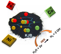 Graphical abstract: Mono-, bi- and tri-metallic platinum group metal-free electrocatalysts for hydrogen evolution reaction following a facile synthetic route