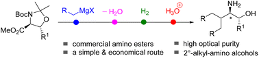 Graphical abstract: Expeditious preparation of β-sec-alkyl vicinal amino alcohols used for chiral ligand synthesis