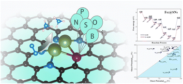 Graphical abstract: Synergetic effect between non-metals and dual metal catalysts for nitrogen reduction reaction