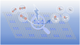 Graphical abstract: Distance produces beauty? regulating the distance of Fe atomic pairs to enhance electrocatalytic CO2 reduction