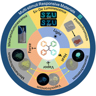 Graphical abstract: Colorful variation of tetraphenylethene derivatives in the solid state