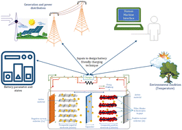 Graphical abstract: An insight into battery degradation for the proposal of a battery-friendly charging technique