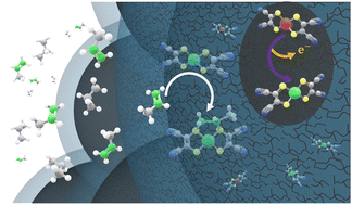 Graphical abstract: Electrochemically modulated separation of olefin–paraffin gas mixtures in membrane electrode assemblies