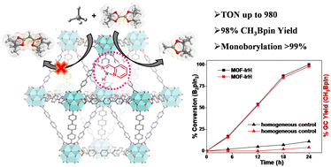 Graphical abstract: Selective monoborylation of methane by metal–organic framework confined mononuclear pyridylimine-iridium(i) hydride