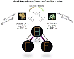 Graphical abstract: Crystallization-induced highly efficient phosphorescence in metal-free organic phosphors
