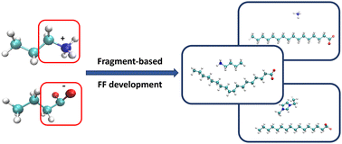 Graphical abstract: Investigating the properties of fatty acid-based ionic liquids: advancement in AMOEBA force field