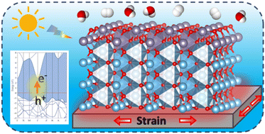 Graphical abstract: Enhancing the electronic and photocatalytic properties of (SnO2)n/(TiO2)m oxide superlattices for efficient hydrogen production: a first-principles study