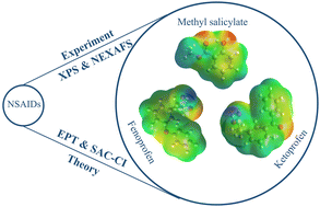 Graphical abstract: Insights into the electronic structure of non-steroidal anti-inflammatory drugs: soft X-ray study of fenoprofen, ketoprofen and methyl salicylate in the gas phase