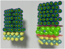 Graphical abstract: The role of the metal in metal/MoS2 and metal/Ca2N/MoS2 interfaces