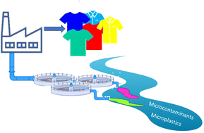 Graphical abstract: Microcontaminants and microplastics in water from the textile sector: a review and a database of physicochemical properties, use in the textile process, and ecotoxicity data for detected chemicals