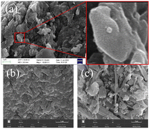 Graphical abstract: Nanobioparticle-prepared biochar enhanced Fenton oxidation for treatment of saline organic wastewater