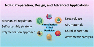 Graphical abstract: Evolution and recent progress of non-spherical chiral micro- and nanoparticles: preparation, design, and advanced applications