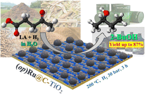 Graphical abstract: Thermocatalytic synthesis of 2-butanol from biomass-derived levulinic acid using carbon-doped titania-supported ruthenium