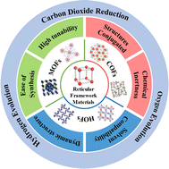 Graphical abstract: Immobilization of metal active centers in reticular framework materials for photocatalytic energy conversion