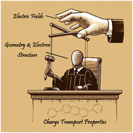 Graphical abstract: The response of charge transfer properties to electric fields in organic semiconductors: a comprehensive theoretical investigation