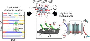 Graphical abstract: An atomically precise Pt17 nanocluster: its electronic structure and high activity for the hydrogen evolution reaction