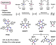 Graphical abstract: Organoboron-embedded functional materials: recent developments in photovoltaic and luminescence properties