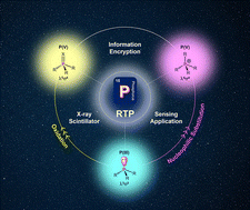 Graphical abstract: Recent advances in room-temperature phosphorescence in organophosphorus aggregates