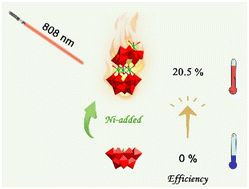 Graphical abstract: A novel sandwich Ni-added polyoxometalate with nonlinear optical properties and photothermal conversion performance